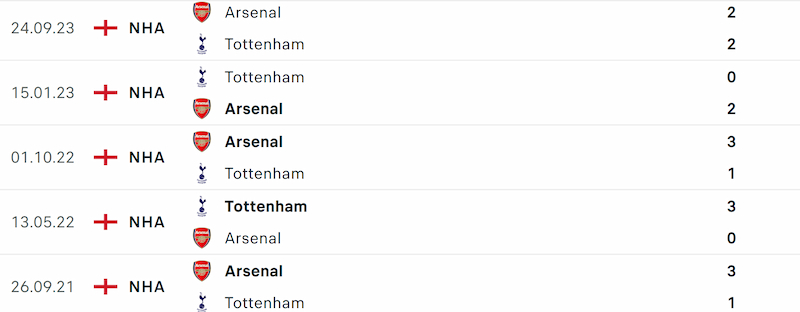 Thành tích đối đầu